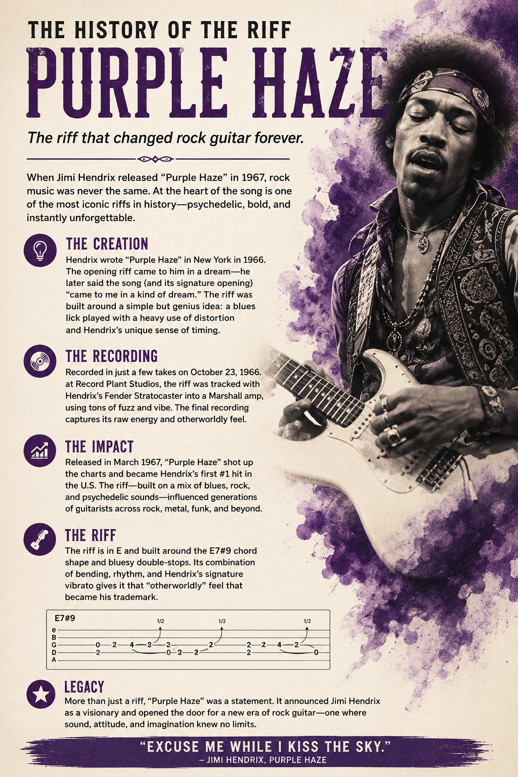 History of the Riff: Purple Haze